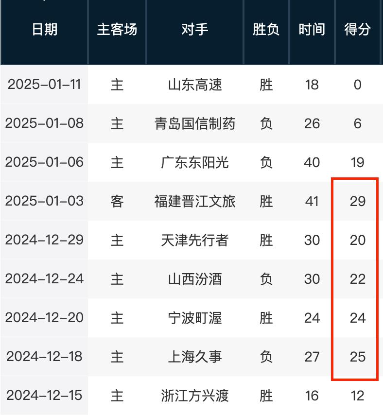 的控场水平
